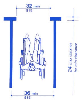 Standard Wheelchair Size Chart