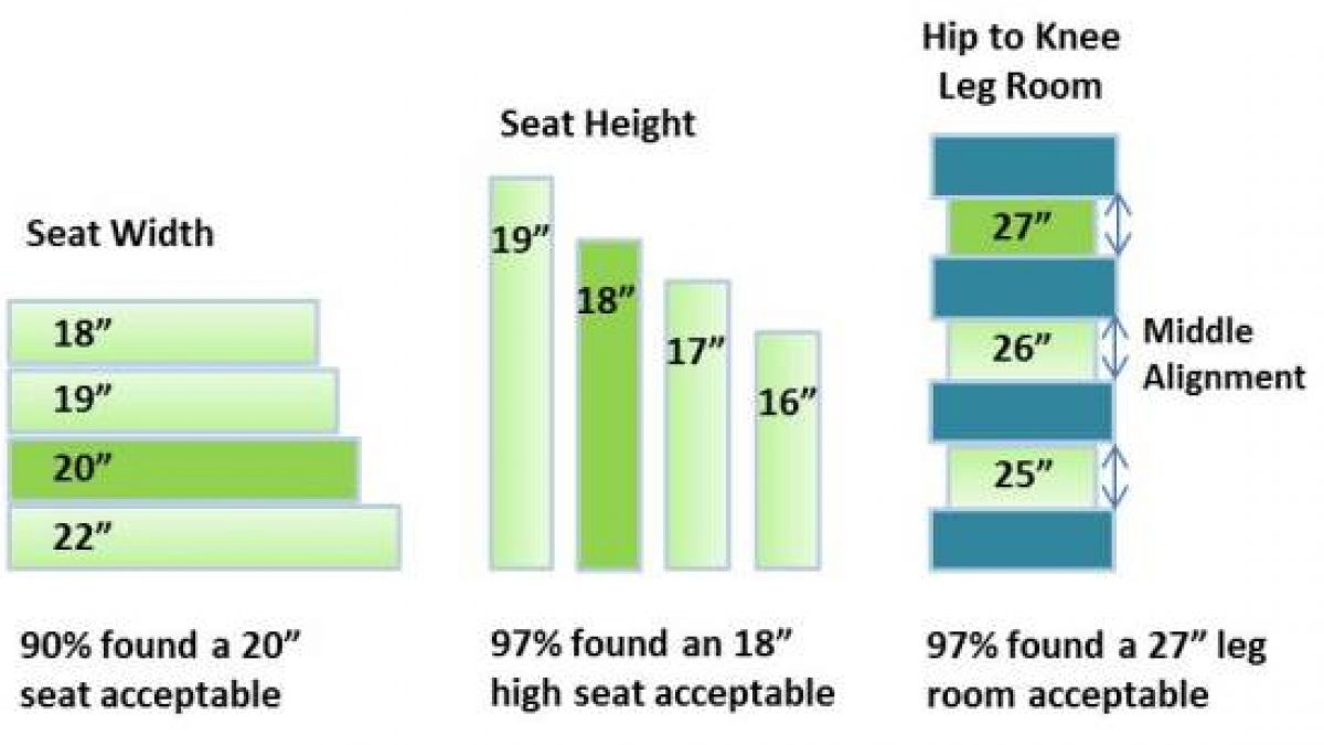 Determining the Seat Width for a Wheelchair