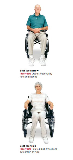 What Happens to the Elderly User if the Seat Depth of the Wheelchair Is Too  Deep?