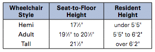 Wheelchair Size Chart